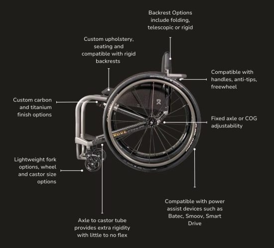 Rove Wheelchairs Canada